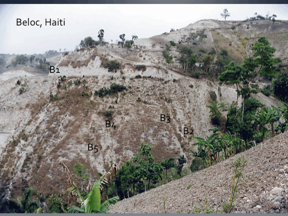 Mountain side in Beloc, Haiti that shows different boundaries sections