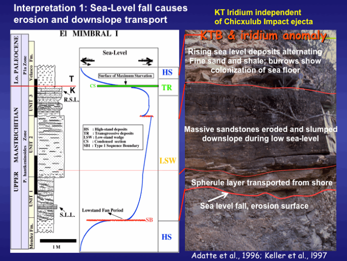 Chart and sediment with explanation of events