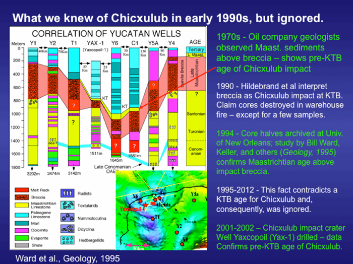 Colorful Yucatan wells chart that signifies different sediment compositions