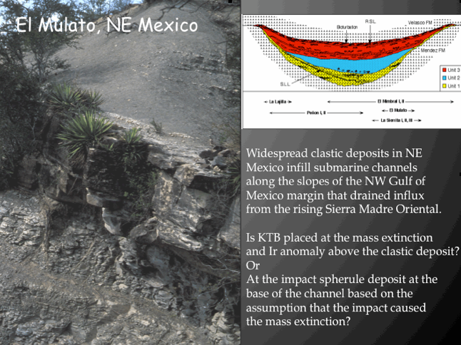 Showing Sandstone complex at El Mulato and a chart showing sediment levels