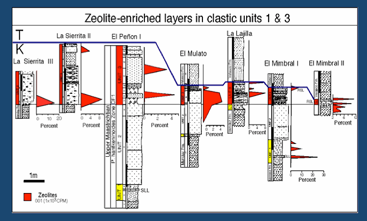 Charted sediment showing volcanic input
