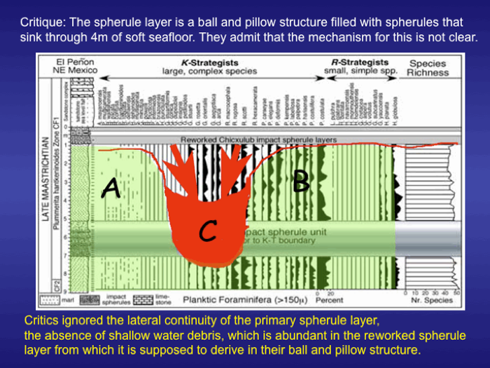 Critics Charted graph with red arrows down and a red sinkhole.