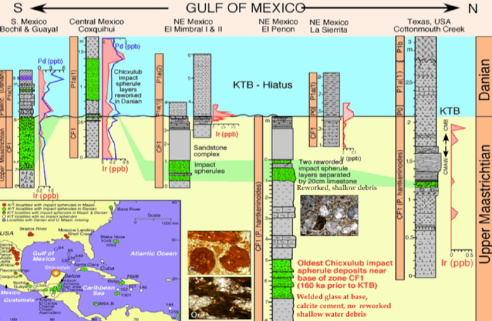 Sediment map during the KTB Hiatus